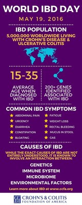 Facts about inflammatory bowel diseases