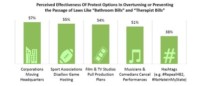 Protest effectiveness