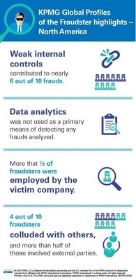 KPMG Global Profiles of the Fraudster - North American Highlights