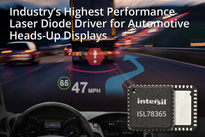 Intersil's laser diode driver provides the industry's highest HD video performance for automotive heads-up displays. The high-speed, quad-channel ISL78365 pulses high intensity lasers up to 750mA, projects full-HD resolution video onto the car's windshield.