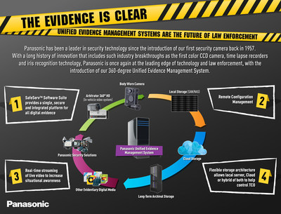 Panasonic Unified Evidence Management System