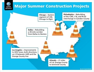 Construction Projects Infographic