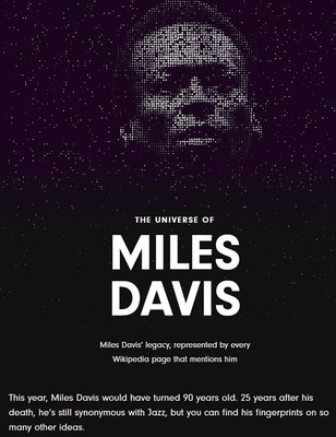The Universe of Miles Davis