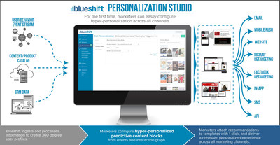 With Blueshift's Personalization Studio, for the first time, marketers can easily configure hyper-personalization across all marketing channels! https://getblueshift.com/