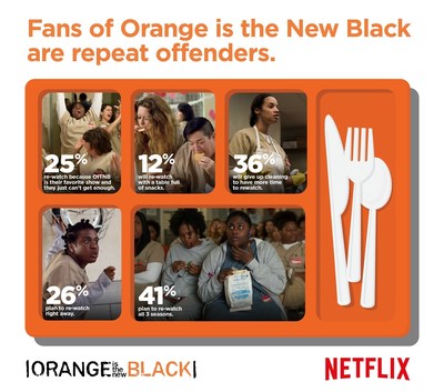 Netflix Finds Fans of Orange is the New Black Are Repeat Offenders