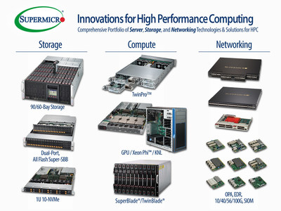 Supermicro showcases industry-leading HPC solutions at ISC 2016.