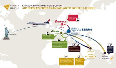 Etihad Airways Partners Support Air Serbia's First Transatlantic Route Launch