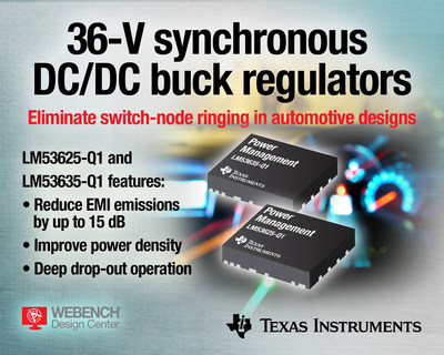 36-V, 2.1-MHz synchronous buck regulators from Texas Instruments eliminate switch-node ringing to reduce electromagnetic interference (EMI), improve power density, and operate in deep drop-out conditions. The 2.5-A LM53625-Q1 and 3.5-A LM53635-Q1 regulators are designed for high-voltage DC/DC step-down applications such as automotive infotainment, high-end cluster, advanced driver assistance systems (ADAS) and body power-supply systems.