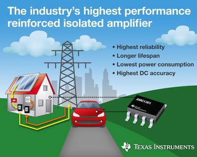 Introducing the next level of reinforced isolated amplifier performance and reliability!
