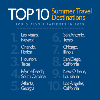 Top 10 Travel Destinations for Dialysis Patients