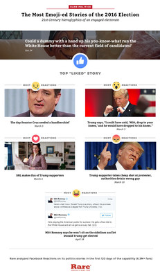 Rare.us Announces the "Most Emoji-ed" Stories of the 2016 Election