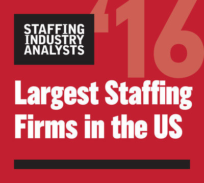 Cross Country Healthcare has been named as one of the Staffing Industry Analysts (SIA) 2016 Largest Staffing Firms in the United States.