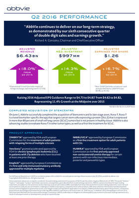 Second Quarter 2016 AbbVie Financial Results Infographic