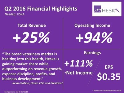Heska_Corporation