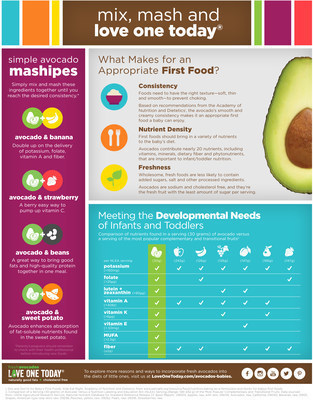 NEW RESEARCH OFFERS GUIDANCE FOR HISPANICS ON HOW TO PICK BEST FIRST FOODS FOR BABIES