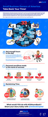 OnDeck 33 Hours Infographic
