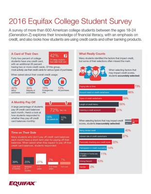 2016 Equifax College Student Survey