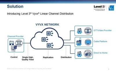 Level 3's Vyvx Linear Channel Distribution service takes high-quality television channels from programmers and replicates them for delivery to multichannel video program distributors (MVPDs) such as cable and satellite companies, and over-the-top (OTT) video providers.