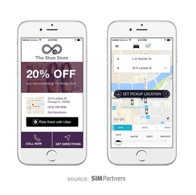 SIM Partners has integrated the Uber API with its award-winning Velocity platform.