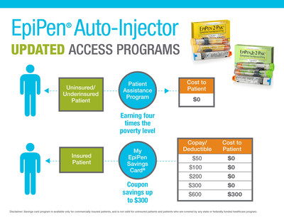 EpiPen(r) (epinephrine injection, USP) Auto-Injector Updated Access Programs