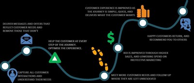 Customer_Journey_Teradata_Infographic