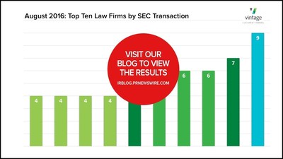 VIDEO: August's Top Ten Law Firms for SEC transactions