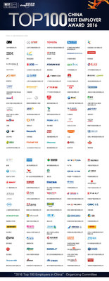 2016 Top 100 Employers in China