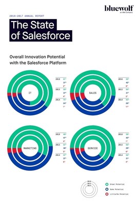 Bluewolf The State of Salesforce Report 2016-2016