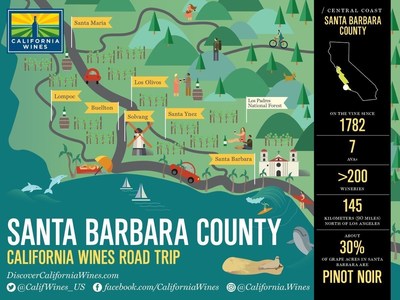 California's Santa Barbara County wine region, put in the spotlight by the movie, "Sideways," is home to nearly 200 wineries.