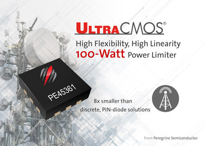 Peregrine Semiconductor introduces the UltraCMOS(R) PE45361, a monolithic 100-watt power limiter.