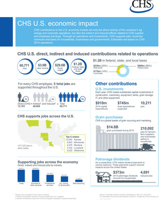Economic_Impact_CHS_Inc_Infographic