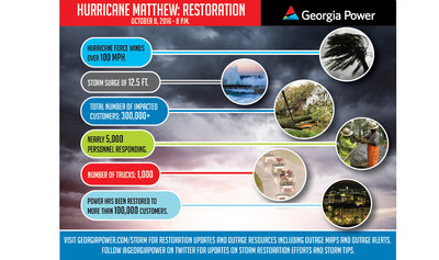 Georgia Power has restored service to more than 100,000 customers following Hurricane Matthew.