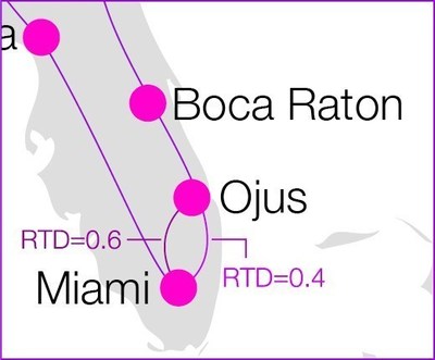 South Florida Network Ring