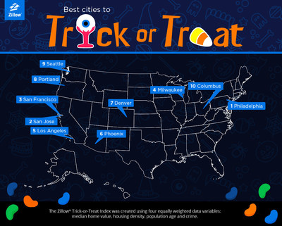2016 Zillow Trick-or-Treat Index