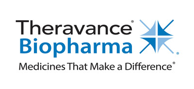 Theravance Biopharma Logo