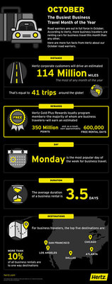 [Infographic] October: The Busiest Business Travel Month of the Year