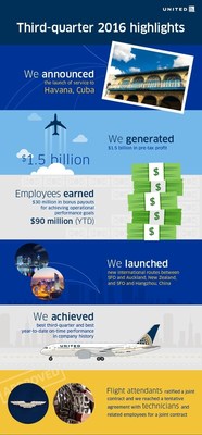 United Airlines Third-Quarter 2016 Highlights