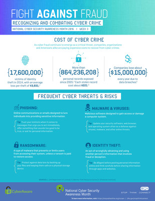 Fight Against Fraud: Recognizing and Combating Cyber Crime. October is National Cyber Security Awareness Month