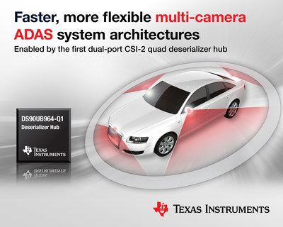 TI deserializer hub aggregates and replicates data from multiple high-resolution sensors in automotive camera and radar applications