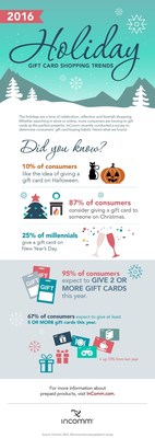 InComm 2016 Holiday Gift Card Shopping Trends