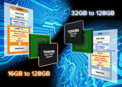 New UFS and e-MMC embedded memory solutions from Toshiba boost read/write speeds in demanding applications.