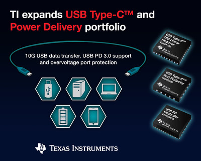 TI's new USB Type-C(TM) and Power Delivery 3.0 devices improve power and data transfer, signal quality, and circuit protection