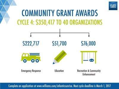 Fire departments, schools, libraries and townships are a few of the 40 PA organizations that will benefit from Atlantic Sunrise Community Grants.