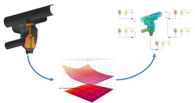 The new FloMASTER product from Mentor Graphics provides model-based design and simulation-based characterization features to accurately model components where data is either difficult to obtain or non-existent.