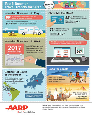 AARP 2017 Travel Trends Infographic