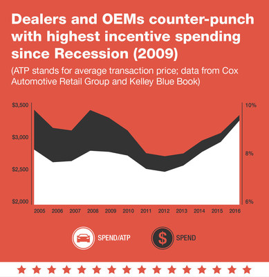 Dealer_com_Election_4_Infographic