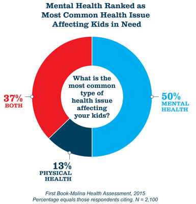 First_Book_Health_Issues_Infographic
