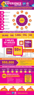 IAAPA_2016_Attractions_Expo_Infographic