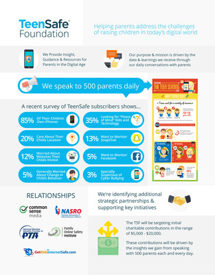 TeenSafe Foundation - Helping Parents Address the Challenges of Raising Children in Today's Digital World