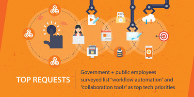 The new Nintex State of Productivity Survey reveals that employees in both public and private sectors tend to share a common view of technology and work. Learn more at Nintex.com.